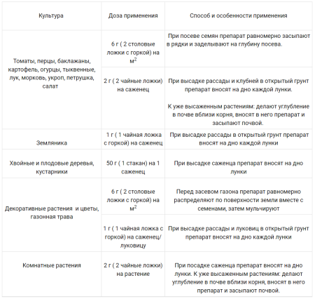 Удобрение "Кормилица Микориза" для корней универсальная, биопрепарат, 30гр